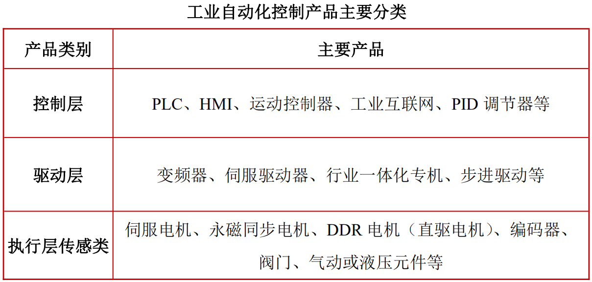 工业自动化行业发展概况及发展趋势