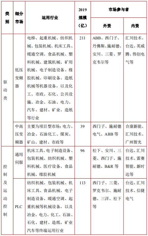 工业自动化行业发展概况及发展趋势