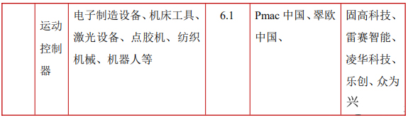 工业自动化行业发展概况及发展趋势