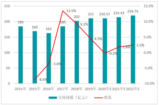 工业自动化行业发展概况及发展趋势