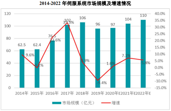 工业自动化行业发展概况及发展趋势